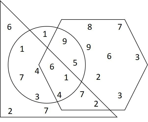 Círculo, hexágono e triângulo com números.
