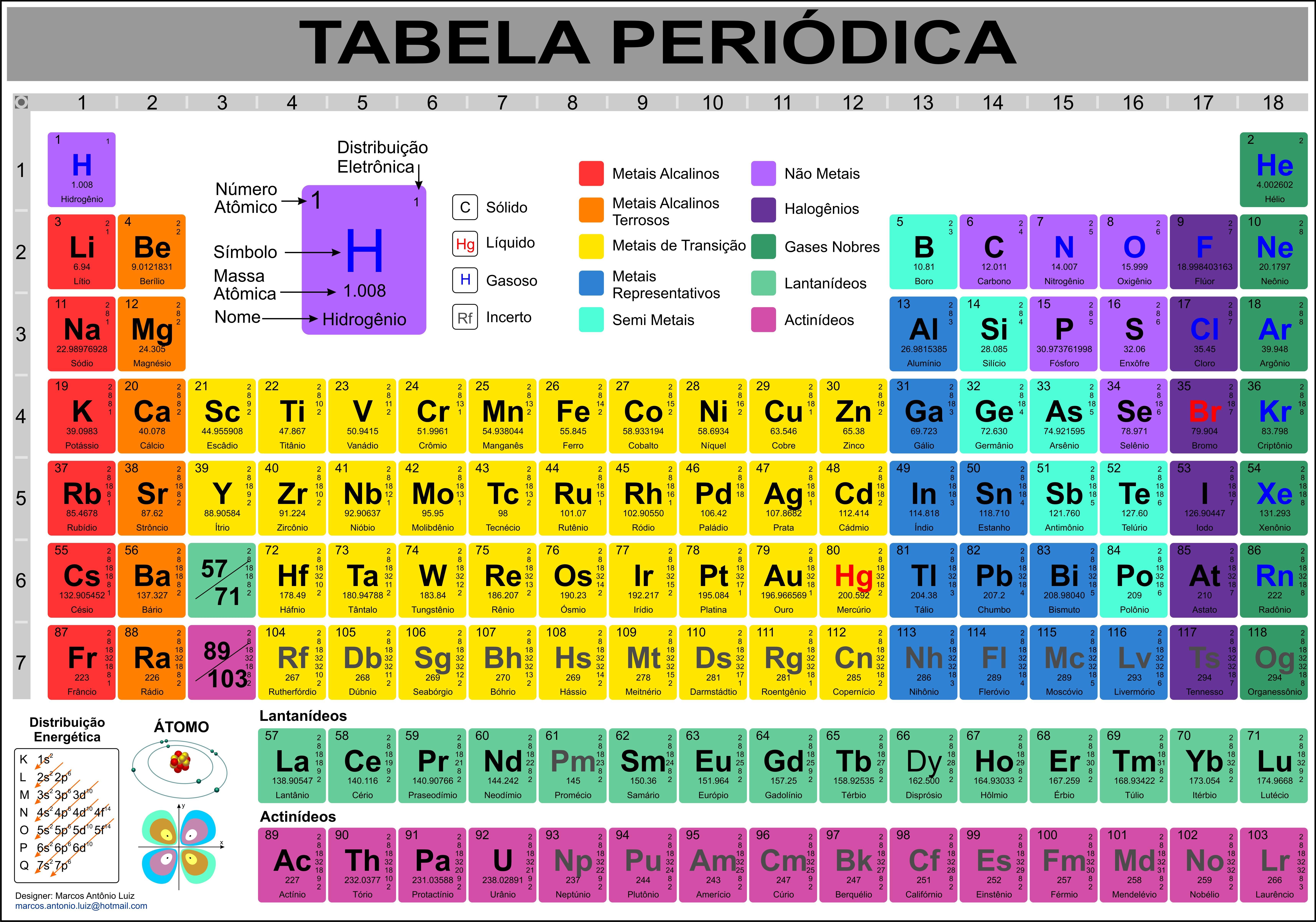 Toda Matéria