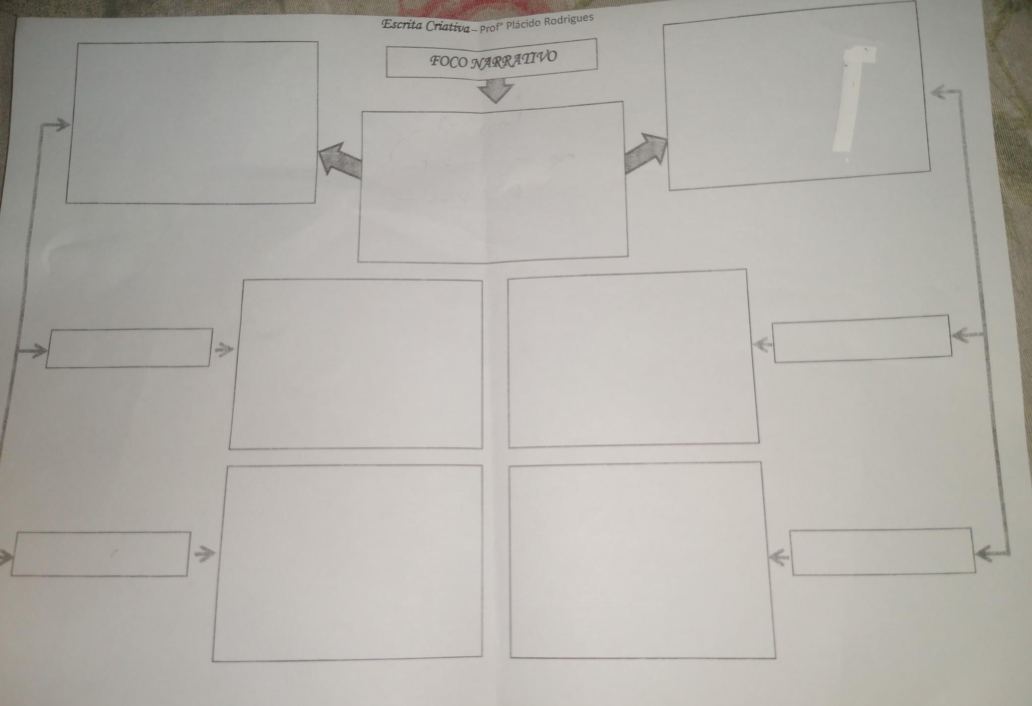 oque é foco narrativo​