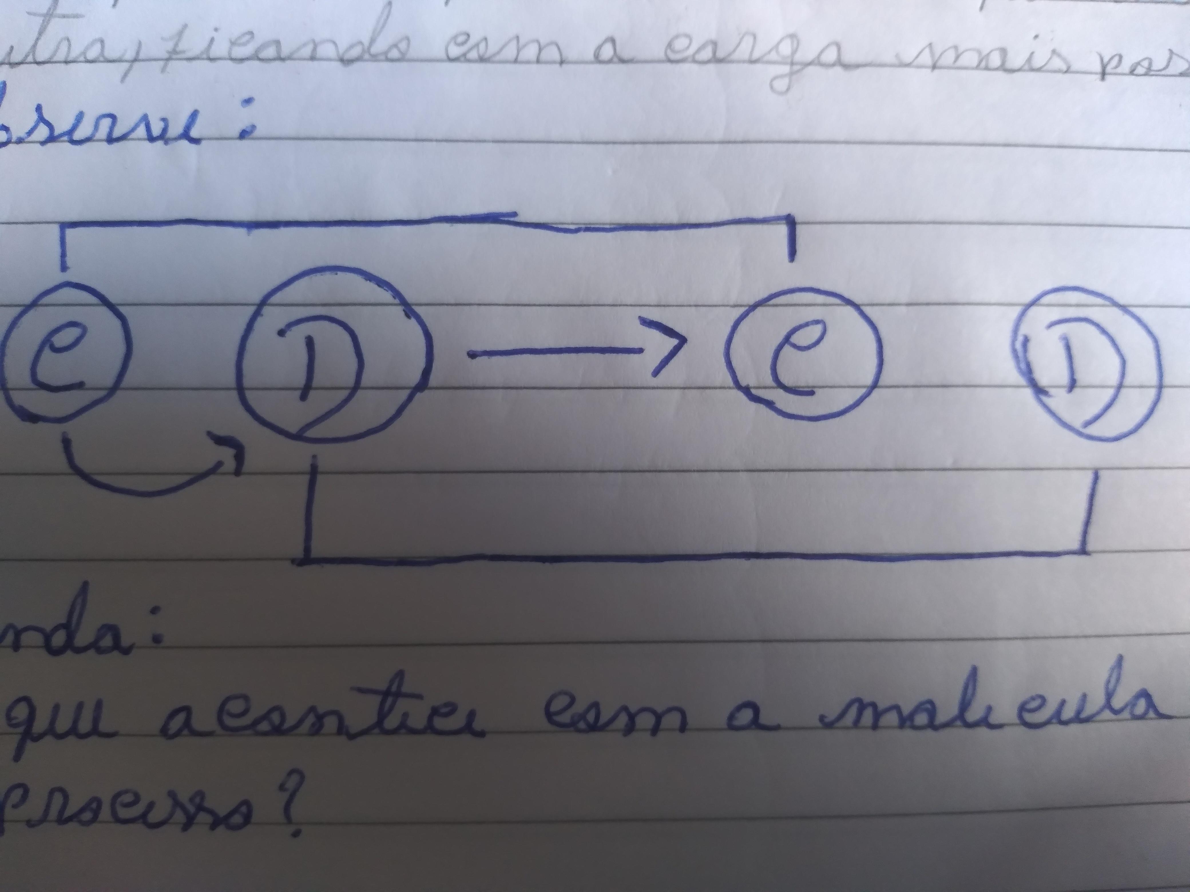 oque acontece com a molécula C?qual o nome desse processo?