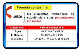 Toda Matéria