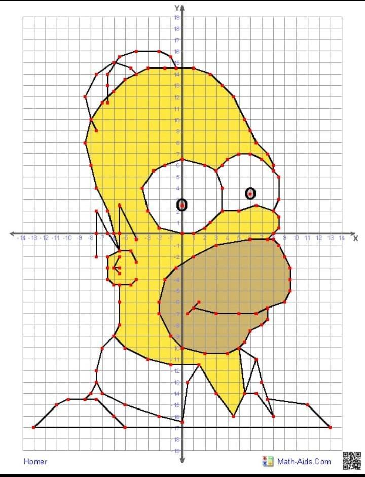 alguém pode me falar quais são as coordenadas desse desenho no plano cartesiano, por favor