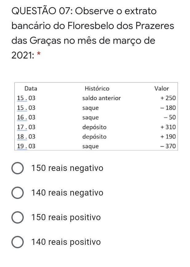 observe o extrato bancário de floresbelo dos prazeres das graças no mês de março de março de 2021:me ajudem ​