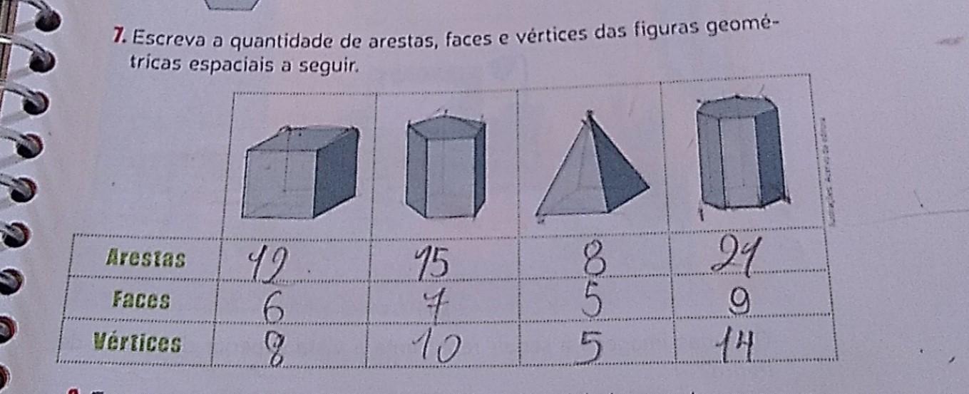 Podem verificar se está certo? Obrigado! <3