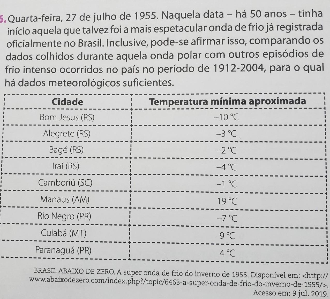 a) Qual cidade registrou a menor