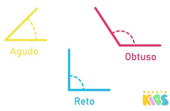 Toda Matéria