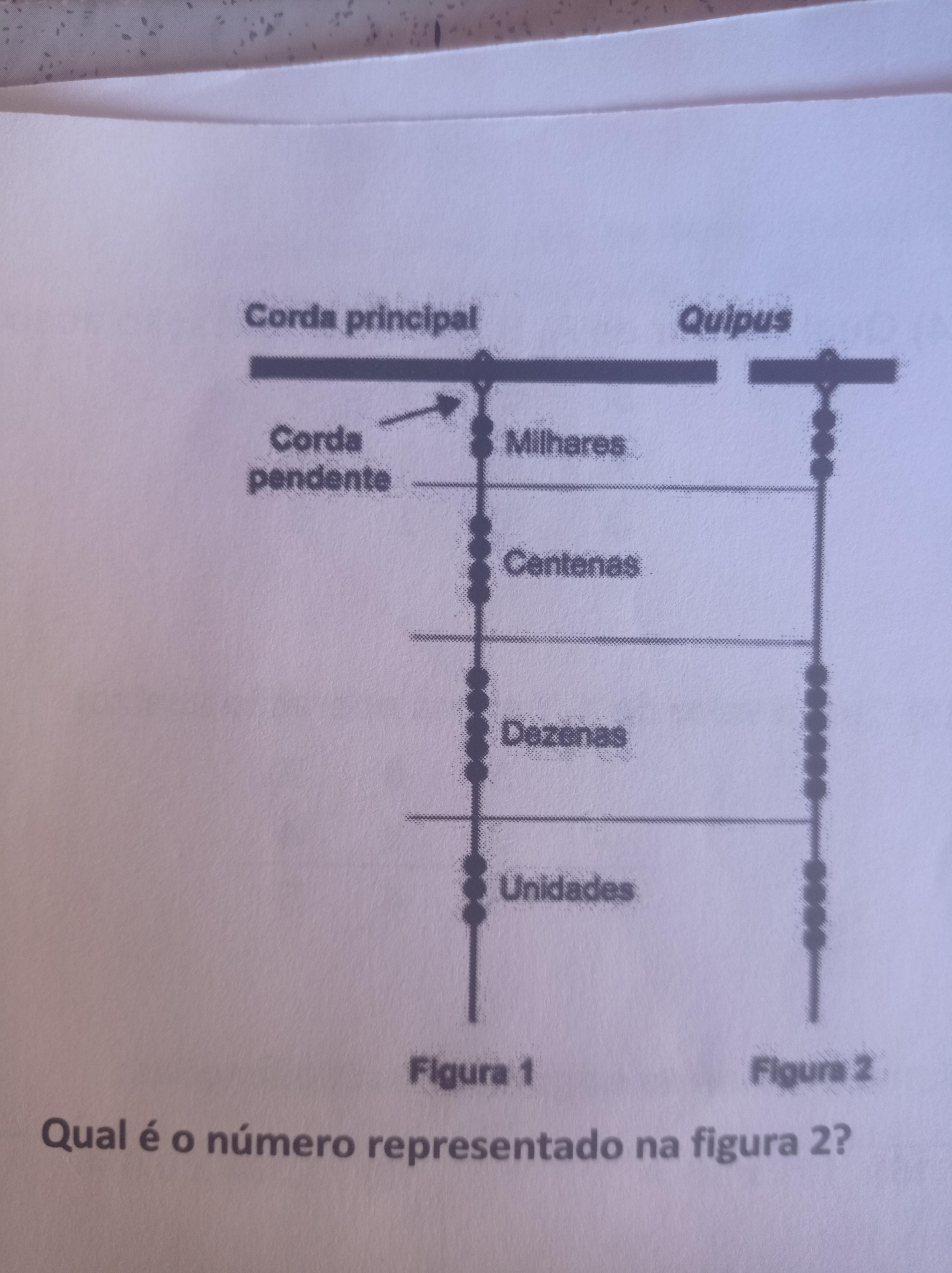 Na figura 1 o quipus representa o número decimal 2 453.