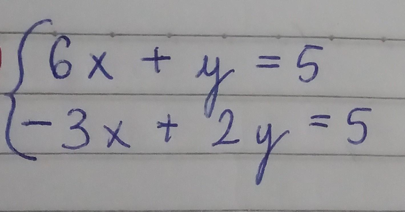 Equação do 1° grau com duas incógnitas:​
