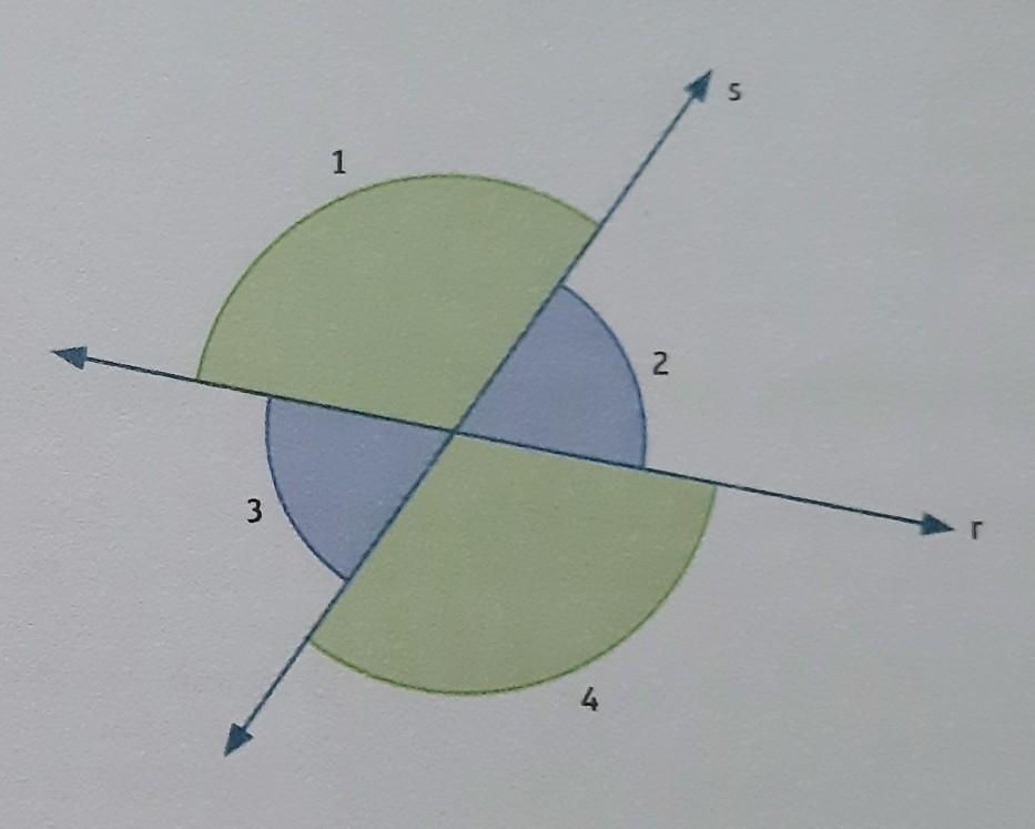 Toda Matéria