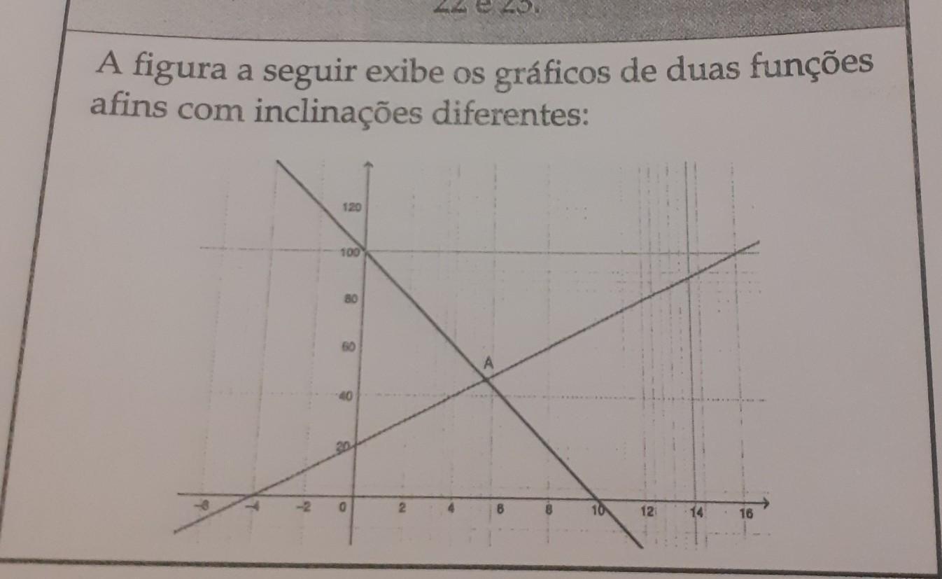 Questão 23 - C2129 De acordo com o gráfico, quais são as