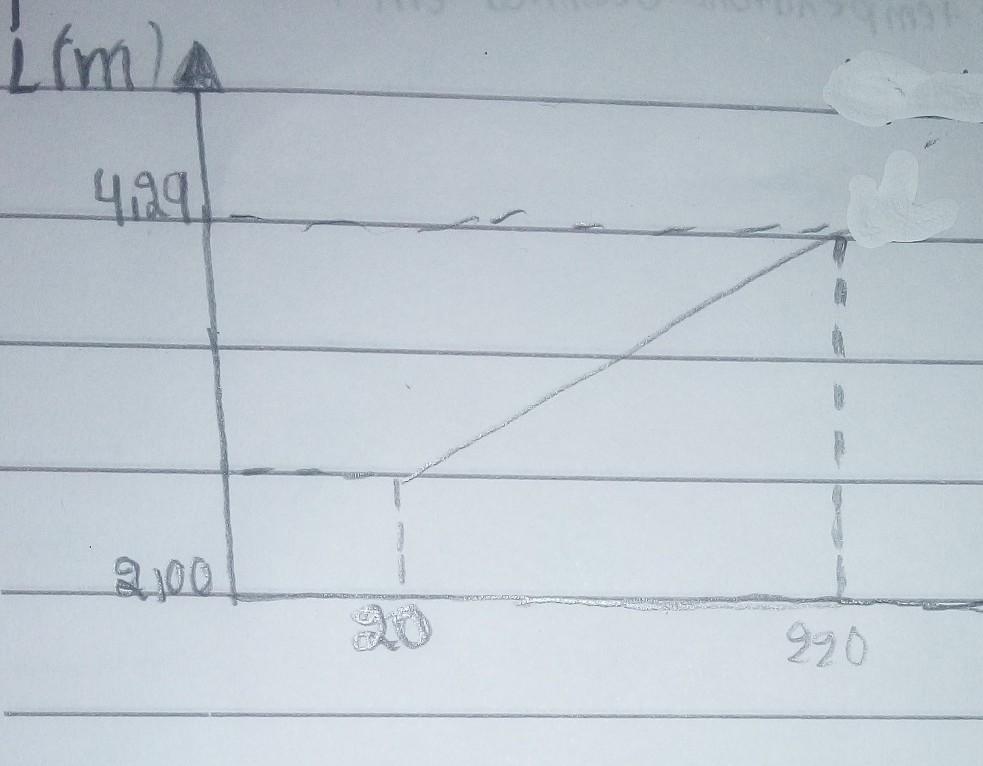 Determine a dilatação térmica ocorrida a 220°CMe ajudem por favor é pra hoje ​