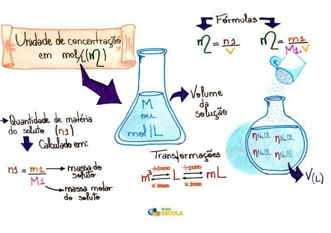 Toda Matéria