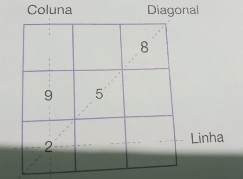 Gente me ajudem pfvrrrdetermine os números que completam o quadrado abaixo. ​