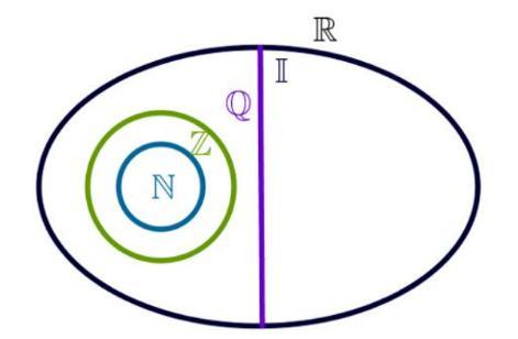 Com base no diagrama abaixo, marque a alternativa correta.