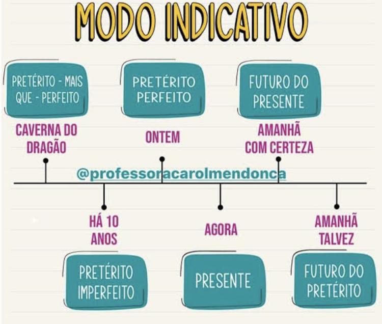 Toda Matéria