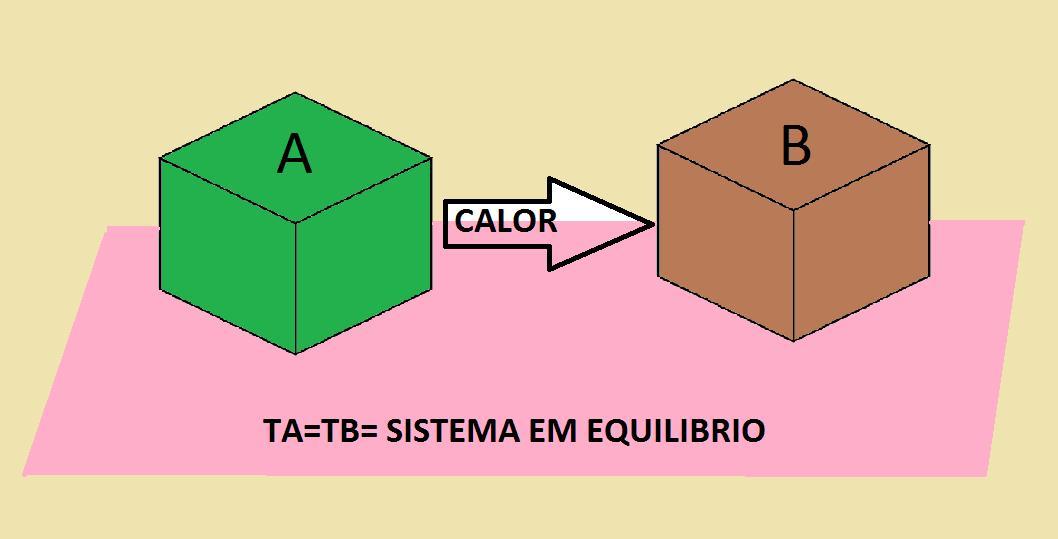 Toda Matéria