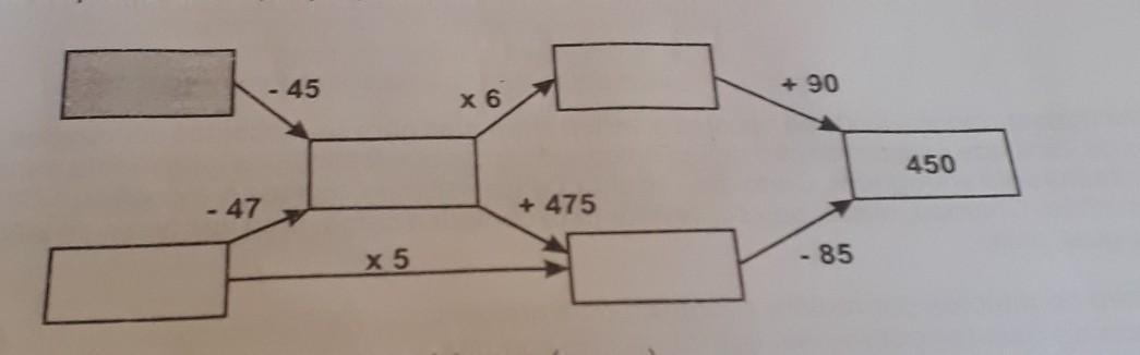 esquema abaixo, o que podemos afirmar sobre o número do retângulo cinza? + 90 - 45 x 6 450 -47 + 475 - 85 x 5