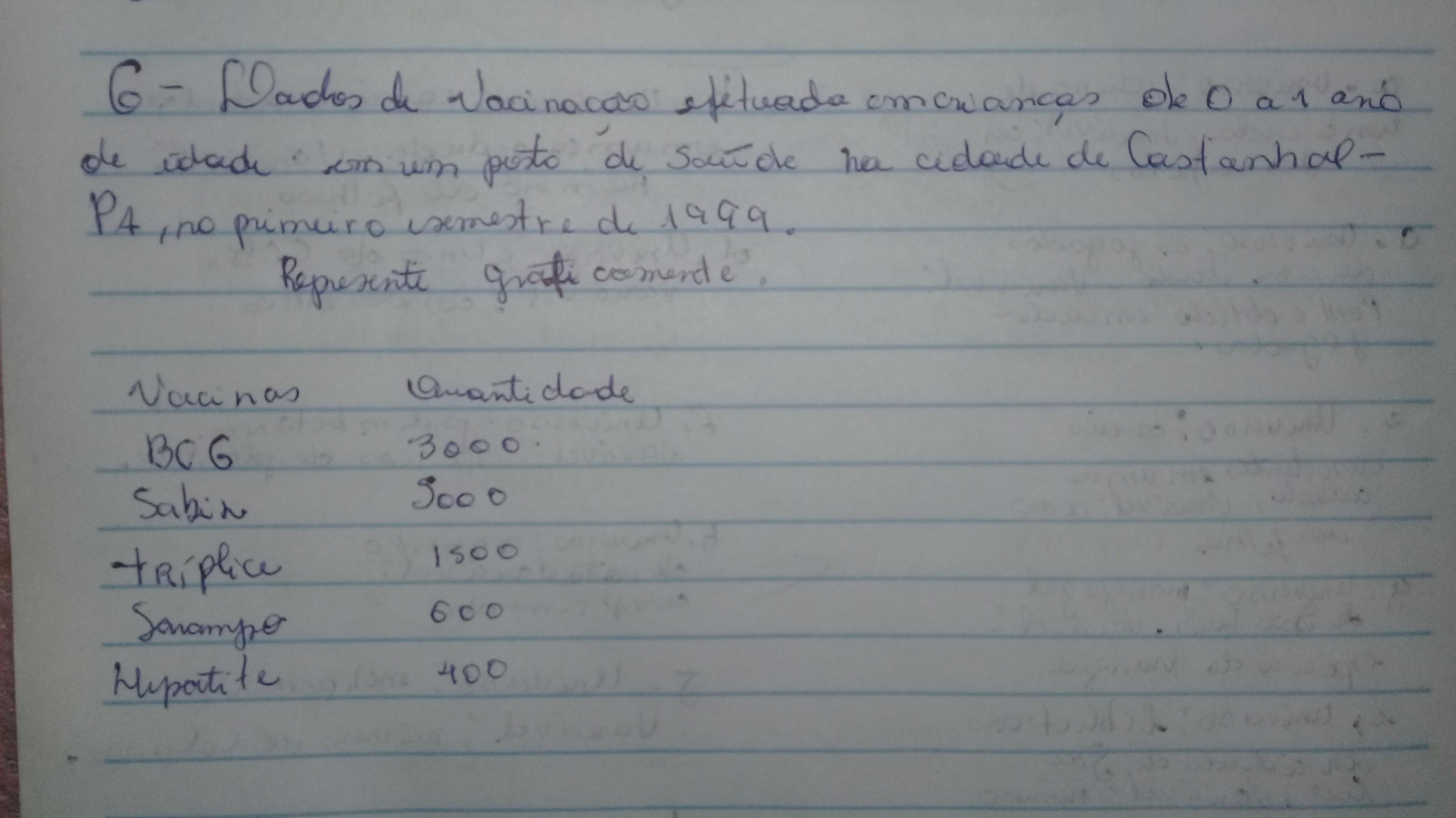 Exercício de bioestatistica