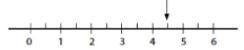 Matemática - Na reta numérica abaixo, o ponto identificado pela seta representa qual número a seguir: