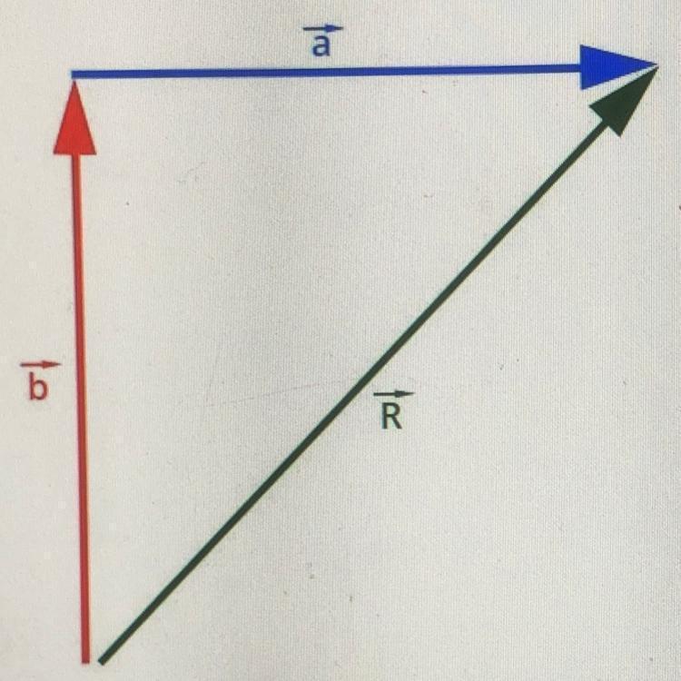 Toda Matéria