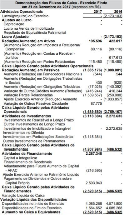 Contabilidade - 20 pontos Observe a demonstraç