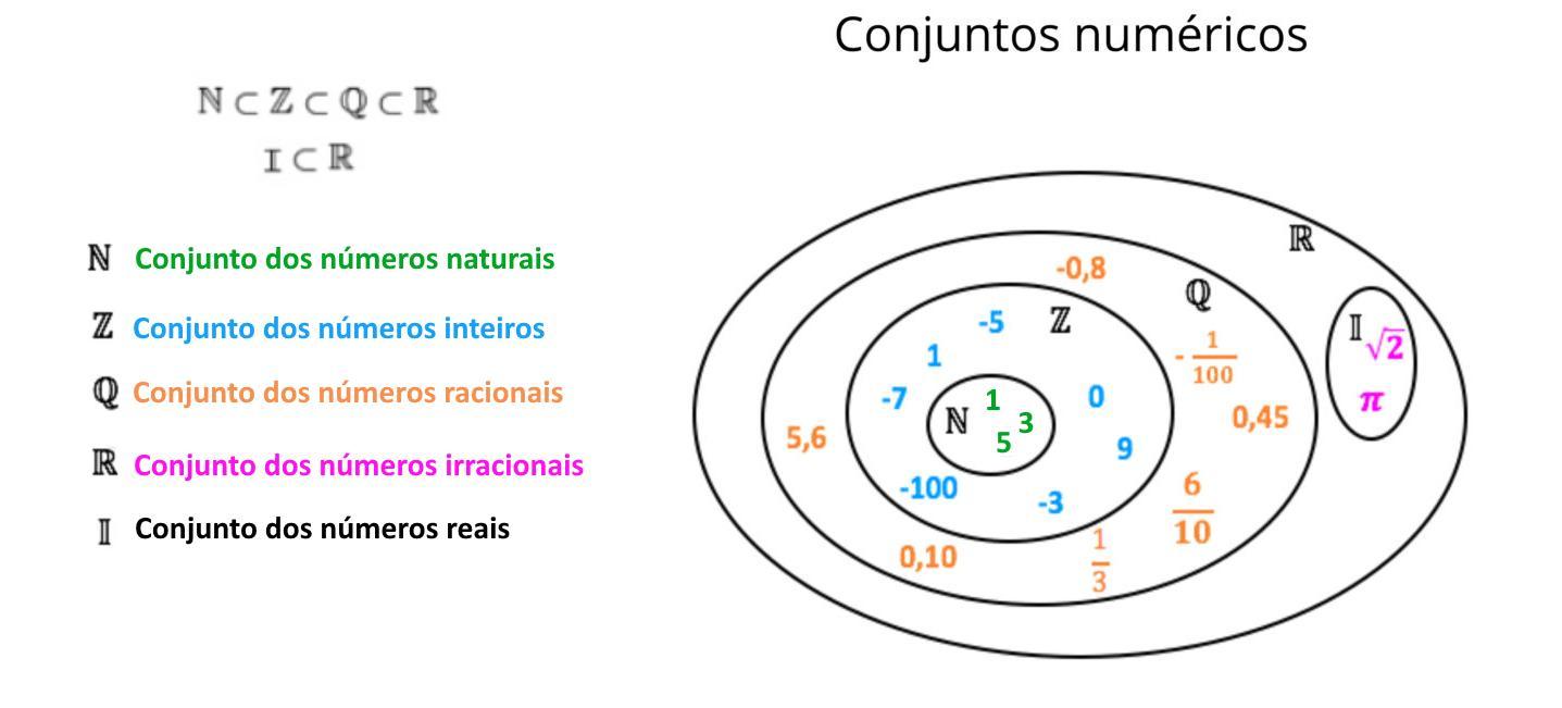 Toda Matéria