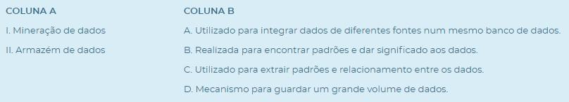 A mineração de dados é uma tecnologia utilizada para identificar tendências ou padrões desconhecidos num conjunto de dados, com o objetivo de melho