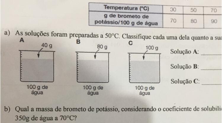 Com base na tabela de solubilidade responda às questões ab