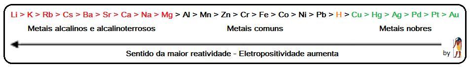 Toda Matéria