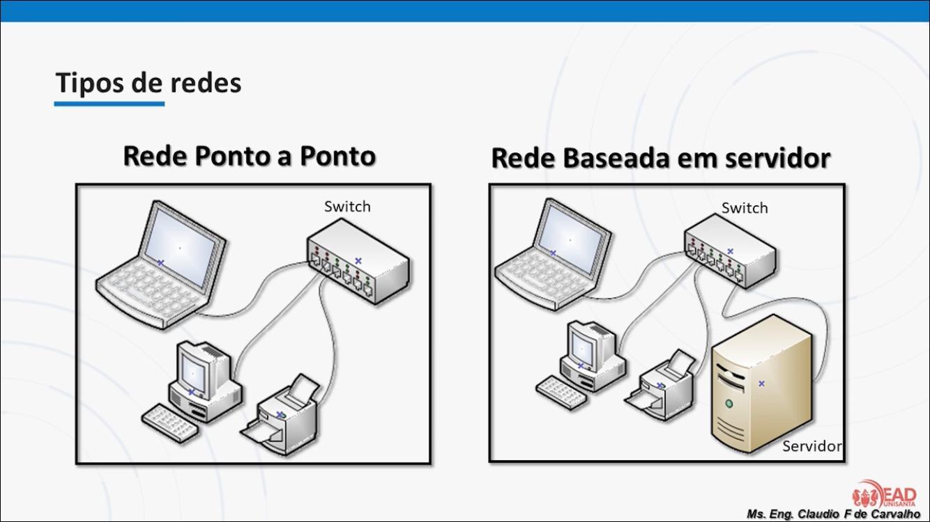 Toda Matéria