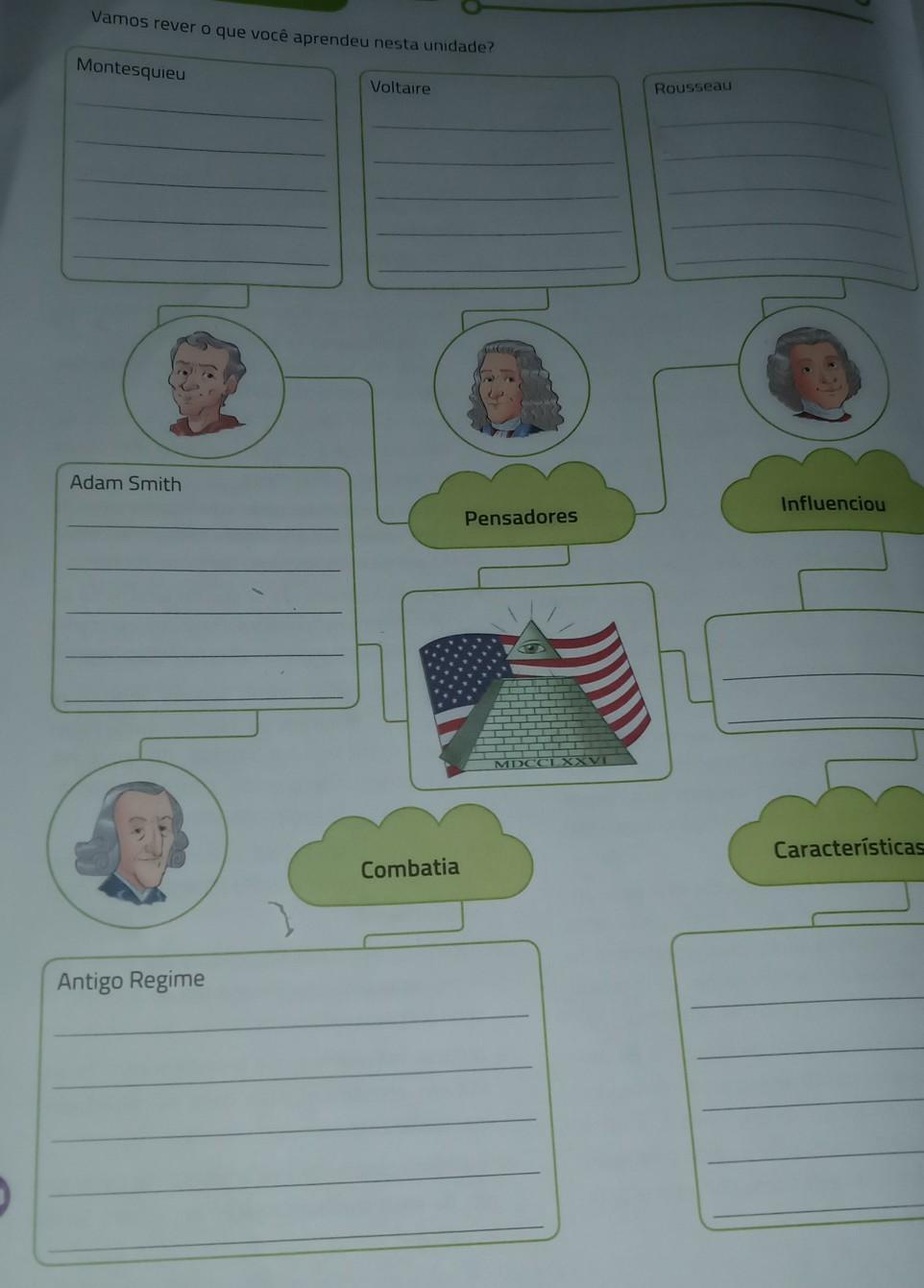 Vamos rever o que você aprendeu nesta unidade?Montesquieu: ____________________________________________________________________