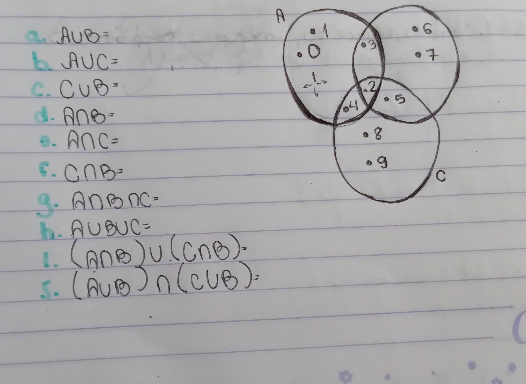 2. Observe o diagrama e responda. Quais os elementos dos consuntos abaixo: 