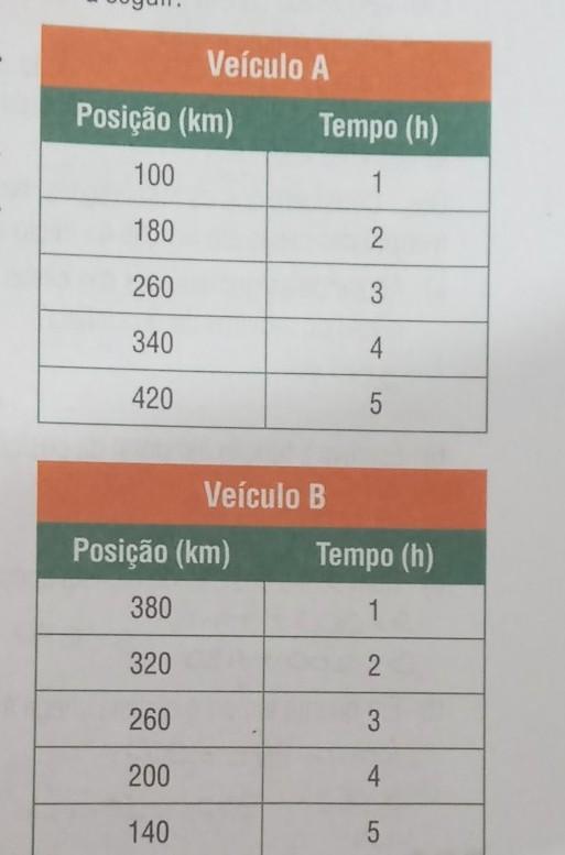 POR FAVOR ME AJUDEMEm um determinado instante de