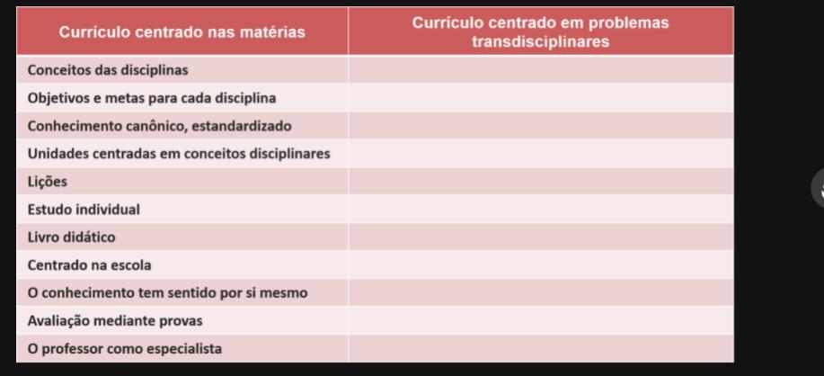 Curso filosofia e me deparei com essa pergunta, não faço ideia de como responder, podem me ajudar???A transdisciplinaridade é uma concep