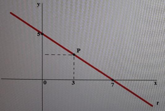 Consideremos f uma função de A em B, sendo A e B dois conj