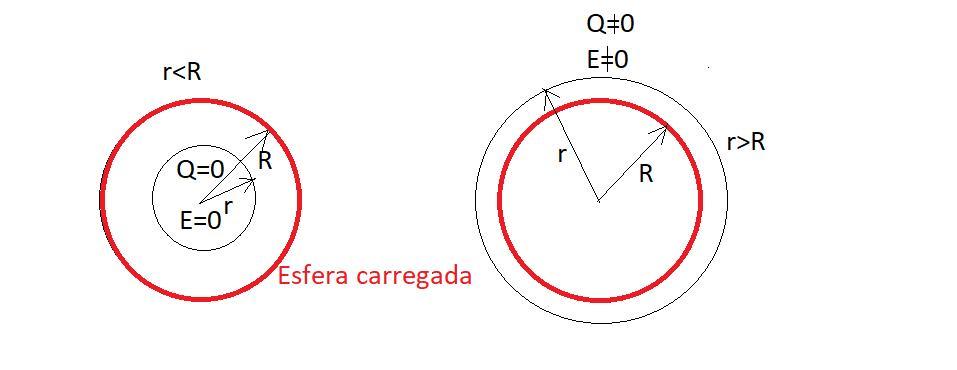 Toda Matéria