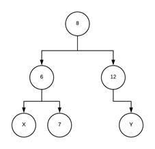 Ao inserir um nó em uma árvore binária de busca, é necessário que a característica fundamental do tipo de estrutura seja preservada. Assim, para q