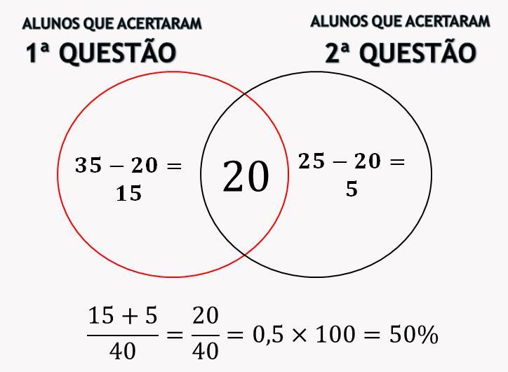 Toda Matéria