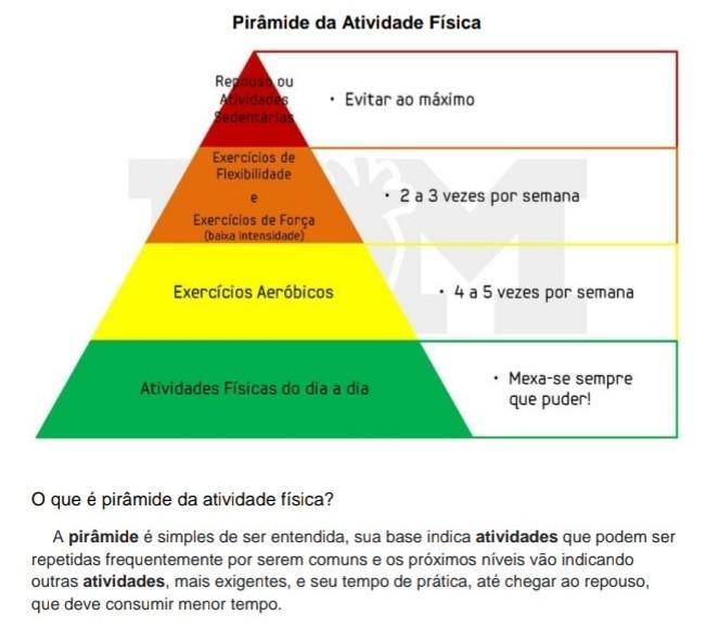 cada base da pirâmide da atividade física, representa exercícios distintos, escrevam 3 tipos de exercícios correspondente a cada base da pirâmide: