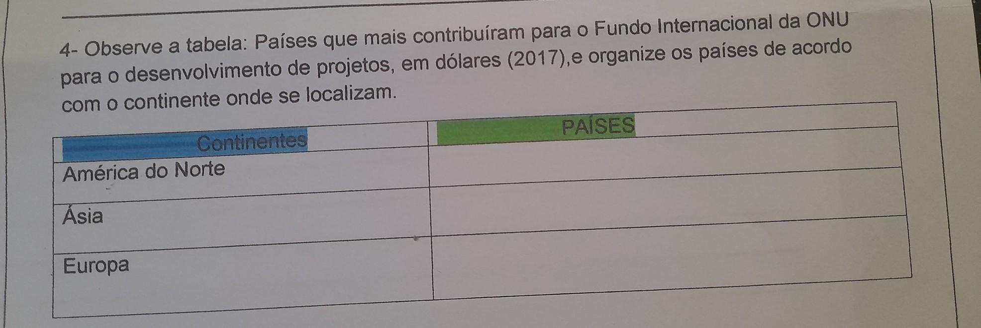 4- Observe a tabela: Países que mais contribuíram para o F