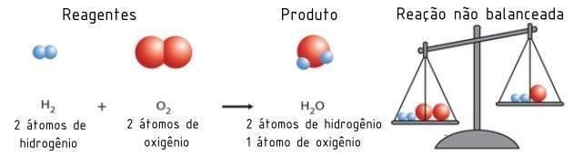 Toda Matéria