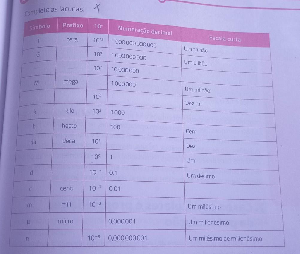 plete as lacunas Prefixo 10 Numeração decimal 101000000000000 ter G 1000000000 10 10000000 M mega 1000000 TO Dezmil kilo 10 1000 hecto 100 Cem da deca