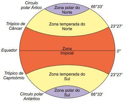 Toda Matéria