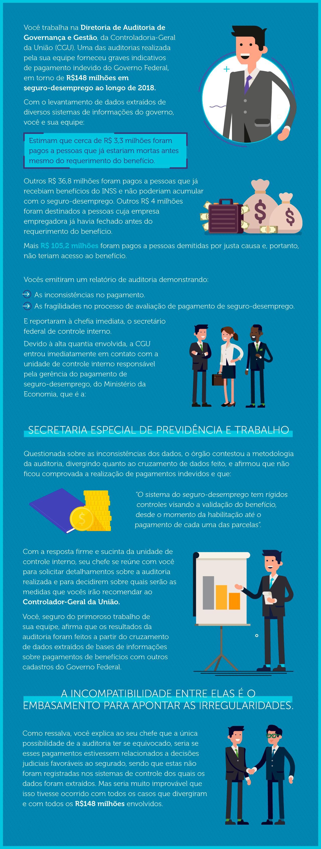 O sistema de controle público no Brasil mantém, simultaneamente, controles internos e externos, de modo articulado. A intenção é aprimorar a ativid