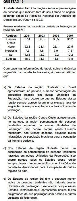 EU SEI Q O GABARITO É B EU SO QUERO SABER PQ A LETRA A ESTÁ ERRADAA tabela abaixo traz informações sobre a percentagem de pessoas que re